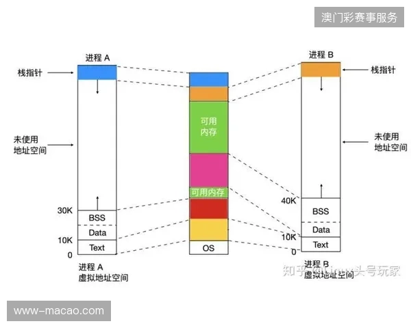 为何大型城市粉丝观赛区全面舍弃传统TCP流媒体分发协议？